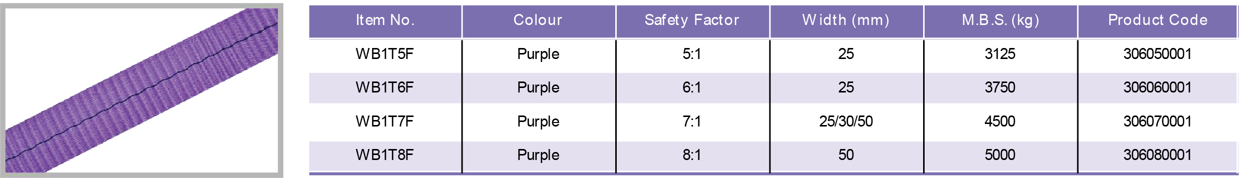 Table Specifications